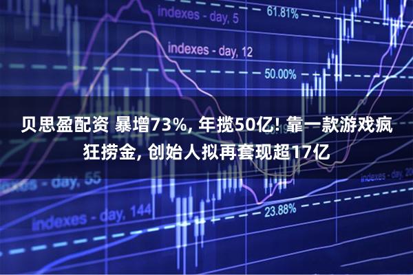 贝思盈配资 暴增73%, 年揽50亿! 靠一款游戏疯狂捞金, 创始人拟再套现超17亿